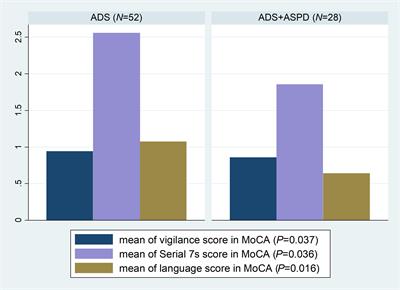 Clinical characteristics of adults with alcohol dependence syndrome comorbid with antisocial personality disorder: a cross-sectional study